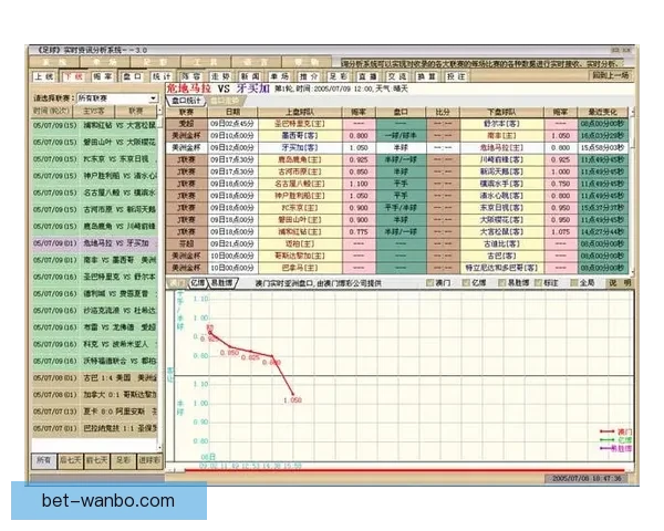 世界杯竞猜网站全面解析 提供精准胜负预测与实时数据分析