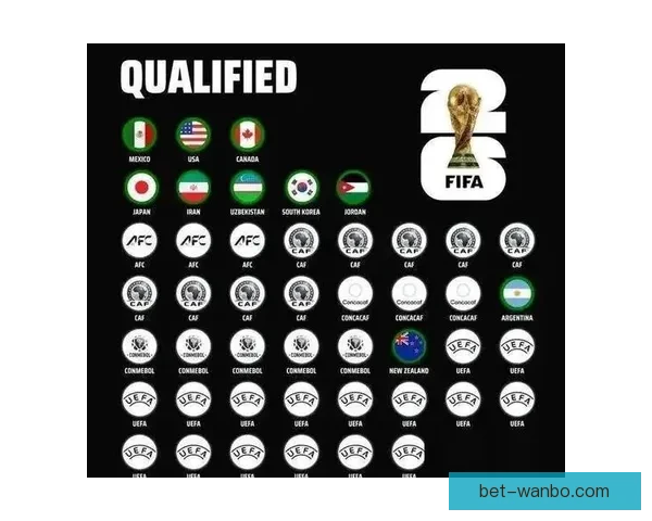 聚焦2026世界杯揭幕战激情启幕全球球迷共赴足球盛宴见证历史新篇章